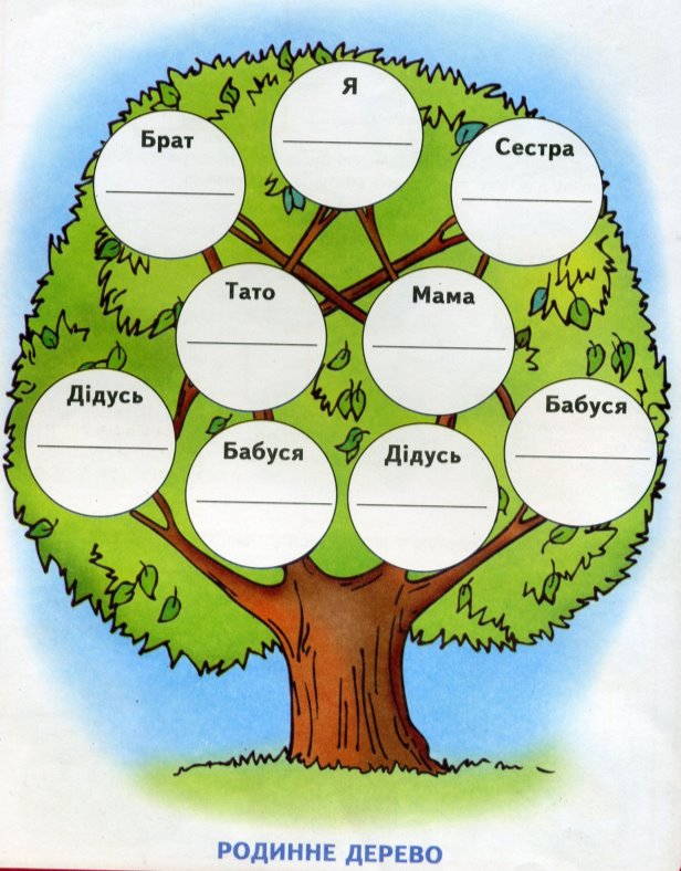родине дерево | Family tree project, Family tree, Family tree template